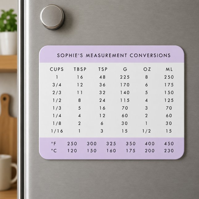 Imán de nevera | Gráfico de conversión de medidas (Personalized fridge magnet with kitchen measurement conversions for baking and cooking reference)