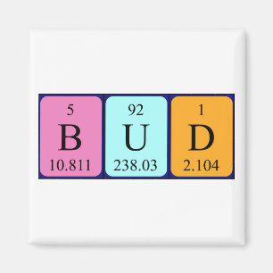 Imán de nombres de tabla periódica de fallos