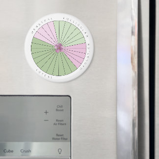 imán de seguimiento de ciclo de periodo