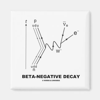 Imán Decadencia beta-negativa (física nuclear)