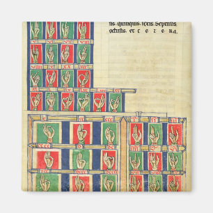 Imán Dedo que cuenta a partir la 1 a 20000