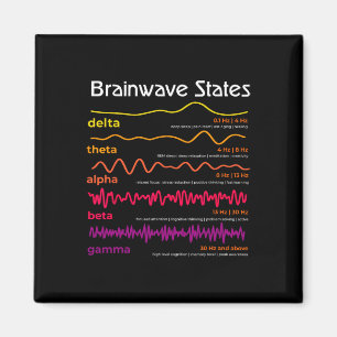 Imán Definición de ondas cerebrales de la ciencia Neuro