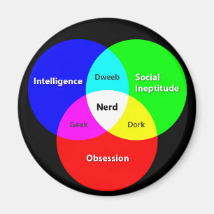Imán del Diagrama de Venn Nerd