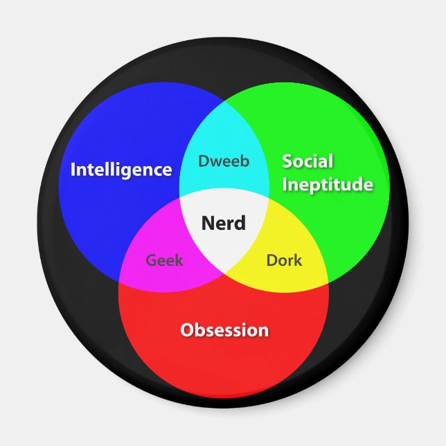 Imán del Diagrama de Venn Nerd (Frente)