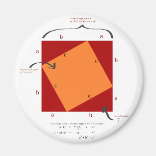 Imán Demostración en Pitágoras - las matemáticas son he