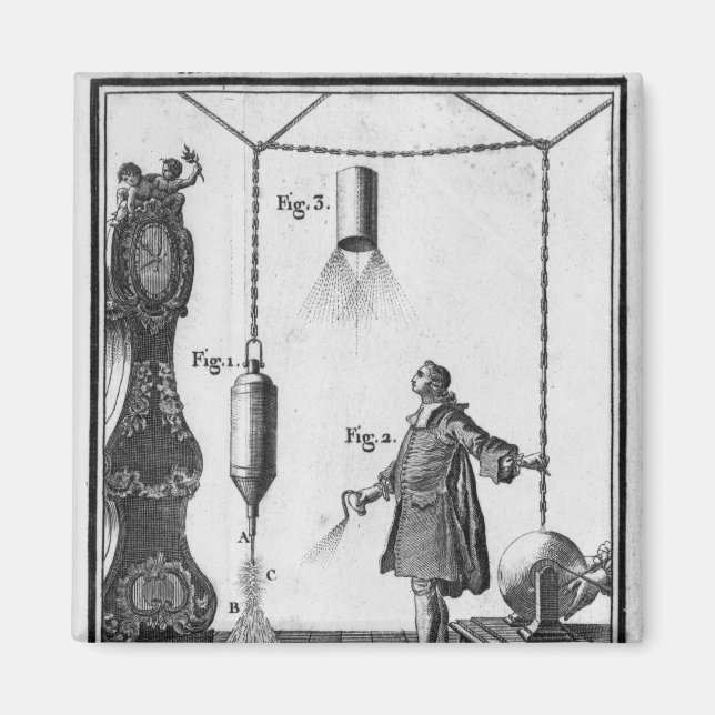 Imán Descarga eléctrica de los cuerpos (Frente)
