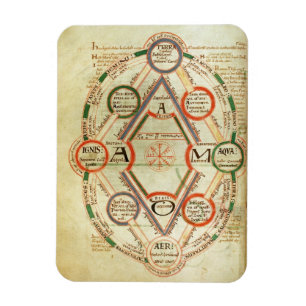 Imán Diagrama cosmológico de St Johns 17 f.7v, de BO