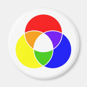 Imán diagrama de barras de color