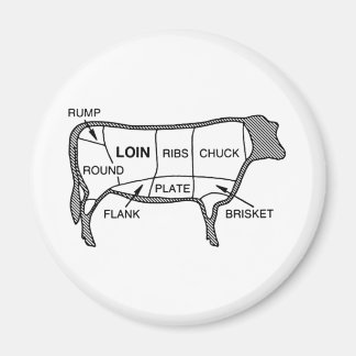 Imán Diagrama de carne