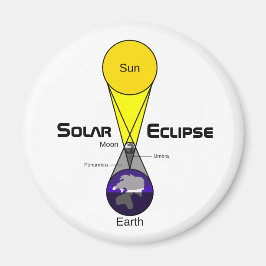 Imán Diagrama de eclipse solar