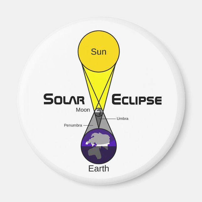 Imán Diagrama de eclipse solar (Frente)