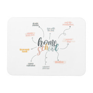 Imán Diagrama de escuela primaria