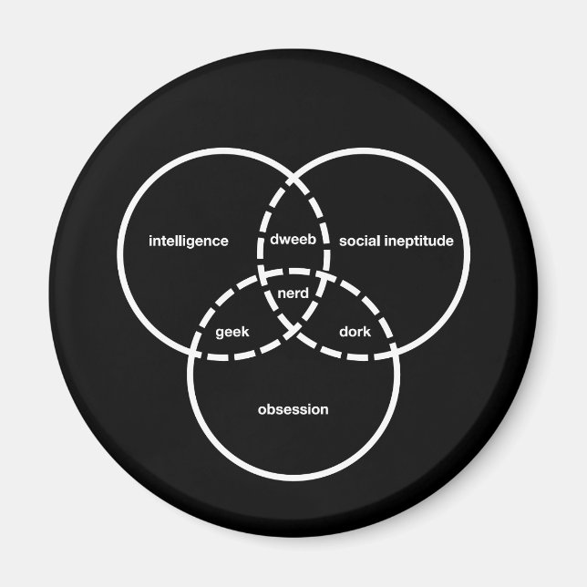 Imán diagrama de nerd venn geek dweeb dork (Frente)