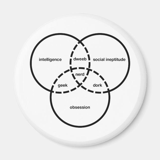 Imán diagrama de nerd venn geek dweeb dork (Frente)