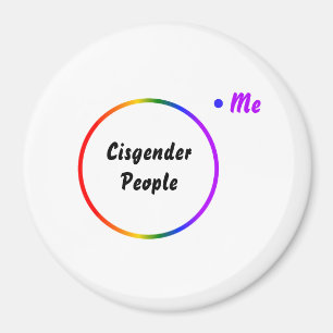 Imán diagrama de Venn de identidad inversa