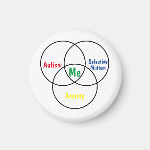 Imán Diagrama de Venn diagnóstico triple Magnet