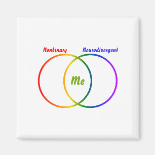 Imán diagrama de Venn dos identidades