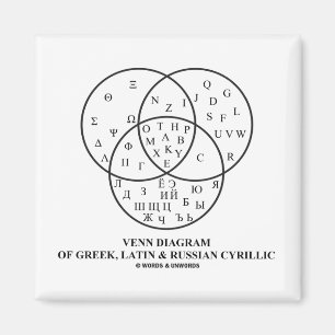 Imán Diagrama Venn del cirílico griego, latino y ruso