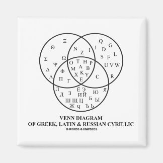 Imán Diagrama Venn del cirílico griego, latino y ruso