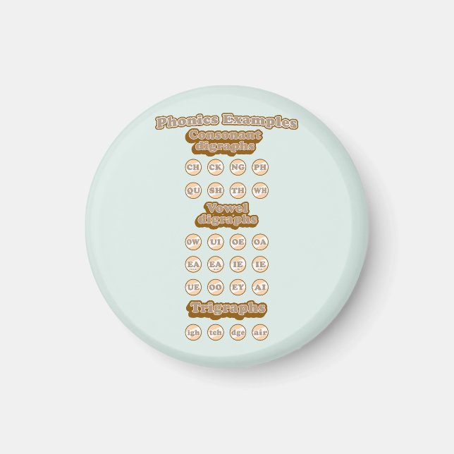 Imán Digrafías, trigrafías aprendiendo fonemas en inglé (Frente)