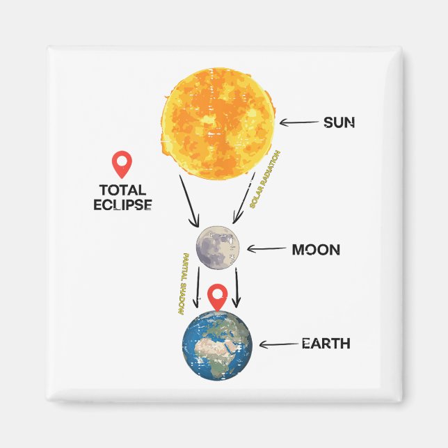 Imán Eclipse Solar Total 2024 Niños Eclipse Solar Cute  (Frente)