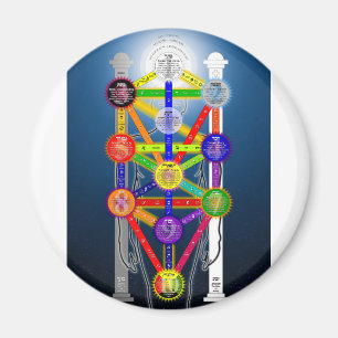 Imán El árbol de Qabalistic del diagrama de la