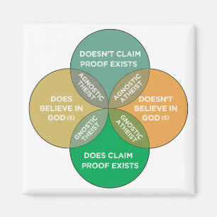 Imán El ateísmo y el agnosticismo no son mutuamente exc