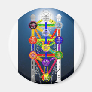 Imán El diagrama de estructura del árbol de vida qabali