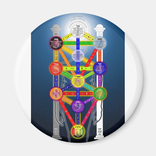 Imán El diagrama de estructura del árbol de vida qabali (Frente)