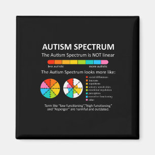 Imán El Espectro No Es Consciente Del Orgullo Autista L