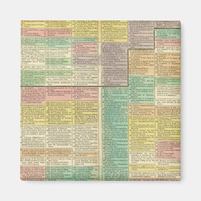 Imán El mundo de la historia hasta 1789 (Frente)