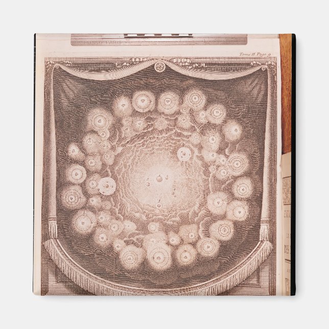 Imán El sistema solar (Frente)