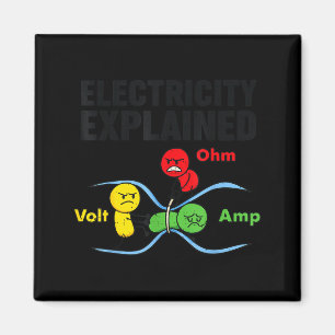 Imán Electricidad Explicada Divertida Humor Geek Física