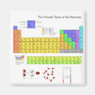 Imán Elementos Tabla periódica Nerd científico