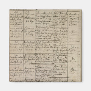 Imán Entrada de Mozart en el registro bautista, 1756