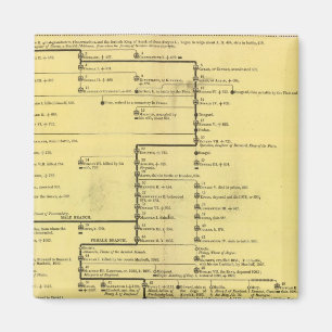 Imán Escocia de 404 a 1603