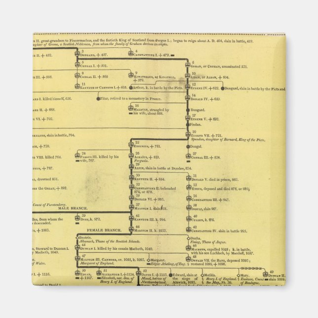 Imán Escocia de 404 a 1603 (Frente)