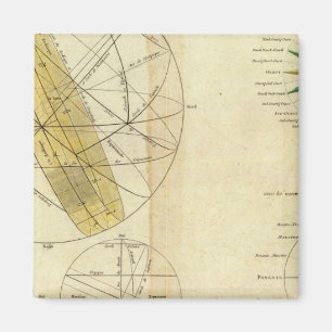 Imán Esferas globales en intersección