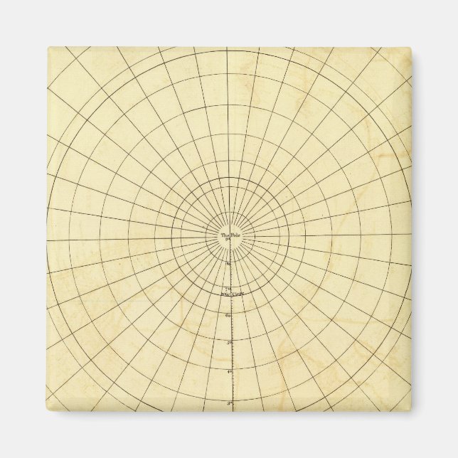 Imán Esquema del hemisferio sur (Frente)