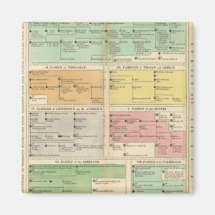 Imán Eventos del Imperio Romano de Cronología