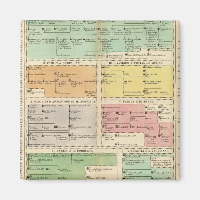 Imán Eventos del Imperio Romano de Cronología (Frente)