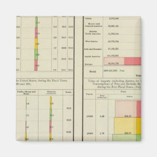 Imán Exportaciones e importaciones de Estados Unidos