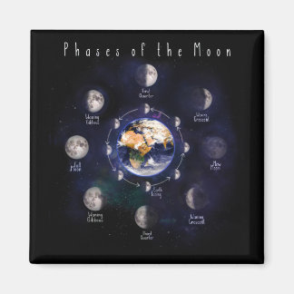 Imán Fases Astronómicas De La Luna