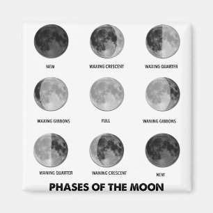 Imán Fases de la Luna