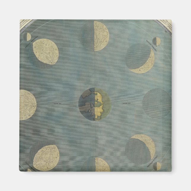 Imán Fases de la Luna (Frente)