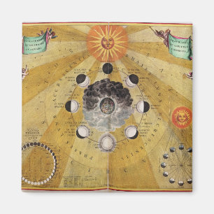 Imán Fases de la luna, 'del atlas celestial