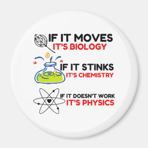 Imán FÍSICA DE LA QUÍMICA DE LA BIOLOGÍA DE LA Ciencia