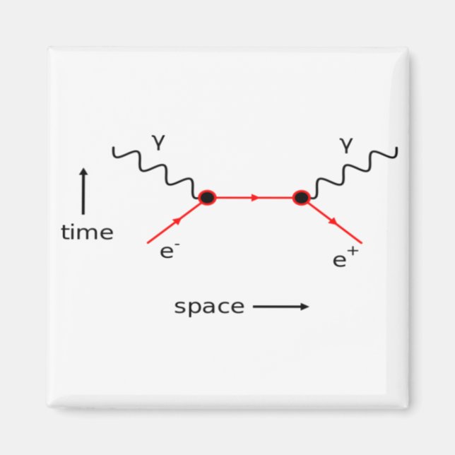 Imán Física del diagrama de Feynman (Frente)