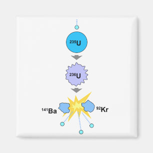 Imán Fisión nuclear