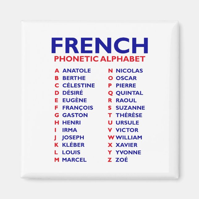Imán French Phonetic Alphabet  (Frente)